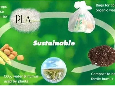七大绿色生物降解塑料，你了解几个？
