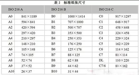 关于图文印刷行业常用纸张规格你知道多少？