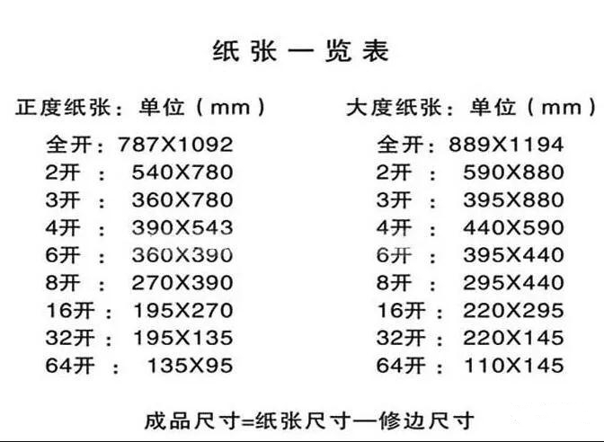 关于图文印刷行业常用纸张规格你知道多少？