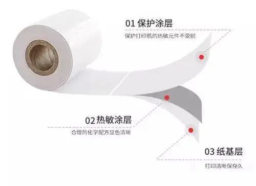 热敏纸涂层加入蜡乳液的作用有什么？